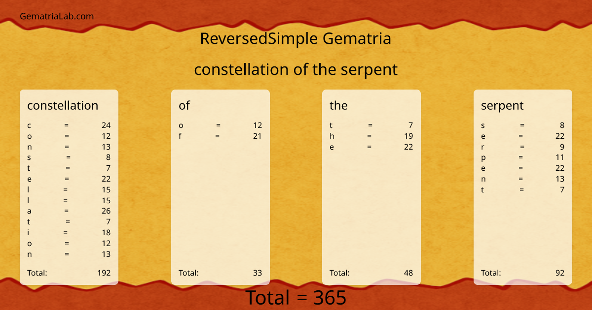constellation of the serpent in reversedSimple Gematria